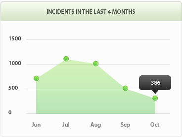 无需繁琐配置的服务器攻击软件